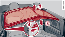 Rear cabin: Fitting windbreak (2)